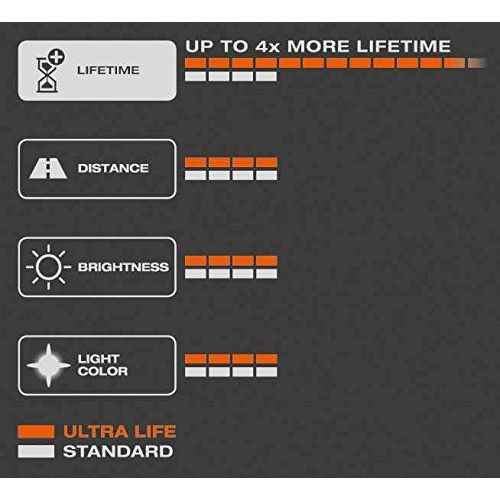 Osram ULTRA LIFE C5W halogen, indoor lighting, 6418ULT-02B, 12 V passenger car,