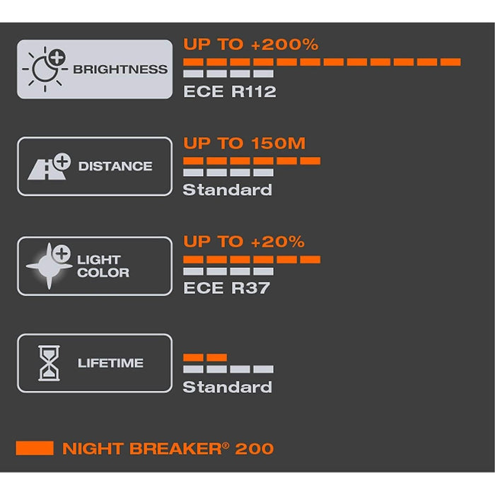 Osram Night Breaker 200 H7 Car Headlight Bulbs  +200% Upgrade Headlamp Osram  - Dynamic Drive