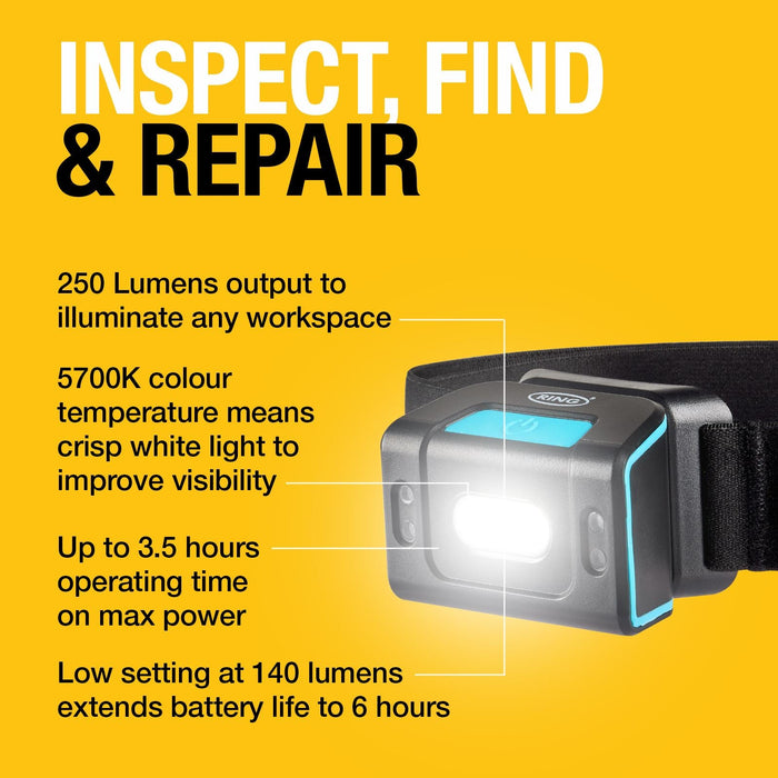 Pro Led Inspection Lamps