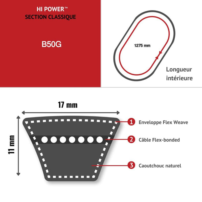 Gates Industrial V-Belt (9003-10050) B50