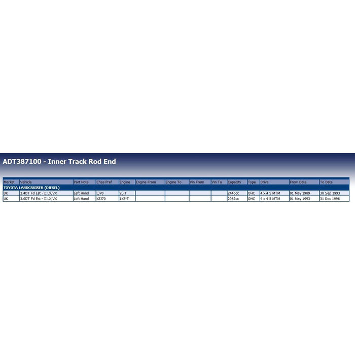 Blue Print ADT387100 Tie Rod End Fits Toyota