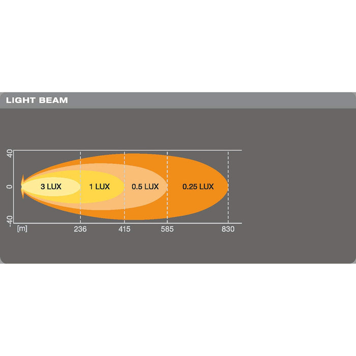 Osram LEDriving LIGHTBAR VX500-SP, LED driving lights for high beam, spot, 2800 Osram  - Dynamic Drive