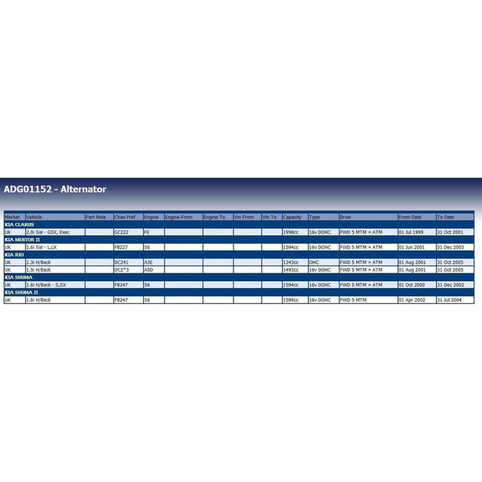 Blue Print ADG01152 Alternator