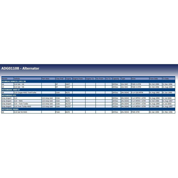 Blue Print ADG01108 Alternator