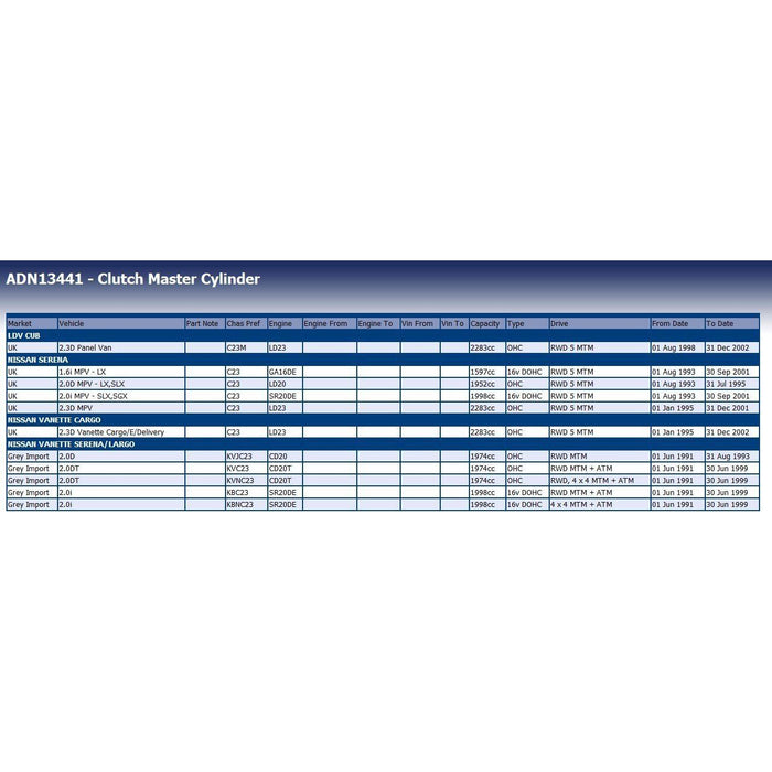 Genuine Blue Print Clutch Master Cylinder fits Nissan 306101C115 Blue Print  - Dynamic Drive