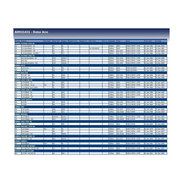 Blue Print ADH21431 Rotor Arm