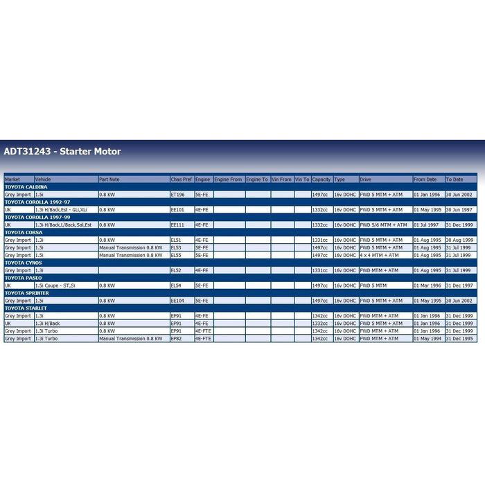 Blue Print ADT31243 Starter Motor