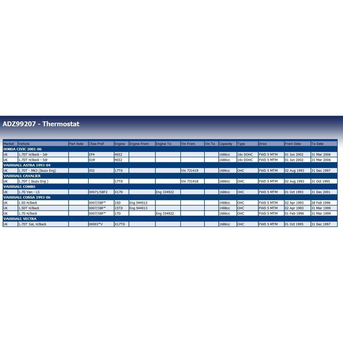 Blue Print ADZ99207 Thermostat Fits Honda 19301PLZD00 1338075