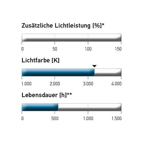 Hella Bulb H16 Long Life 12V 19W Quantity: 1 8GH 186 996-001 Hella  - Dynamic Drive