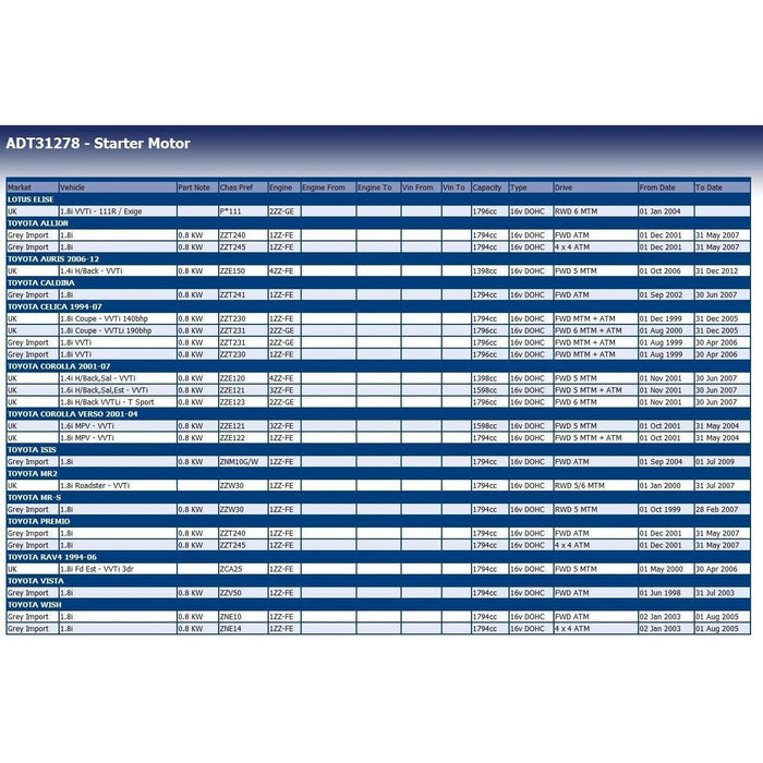 Blue Print ADT31278 Starter Motor