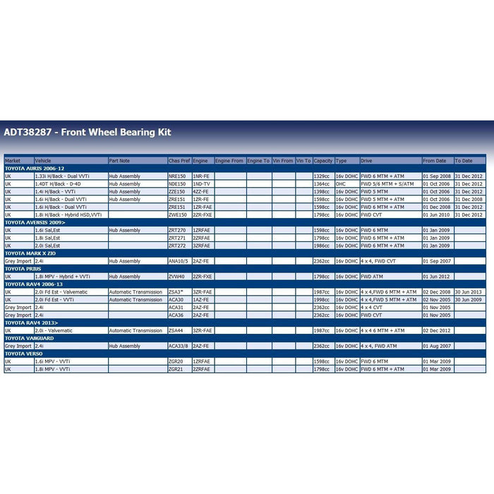 Blue Print ADT38287 Wheel Bearing Kit Fits Toyota