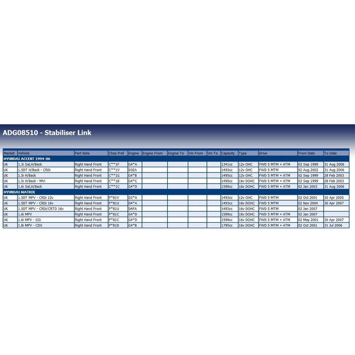 Blue Print ADG08510 Stabiliser Link Fits Hyundai