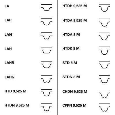 Genuine Continental ContiTech Timing Belt Kit fits RenaultVolvo CT604K1 ContiTech  - Dynamic Drive