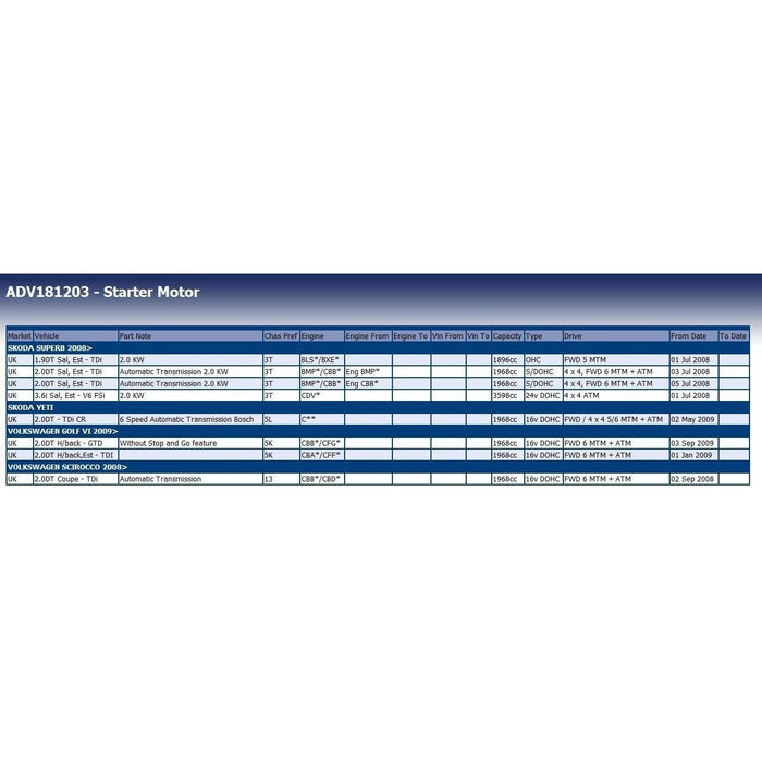 Blue Print ADV181203 Starter Motor