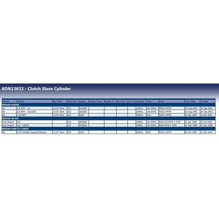 Blue Print ADN13632 Clutch Slave Cylinder Fits Nissan 3062035F01  3062069F11 Blue Print  - Dynamic Drive