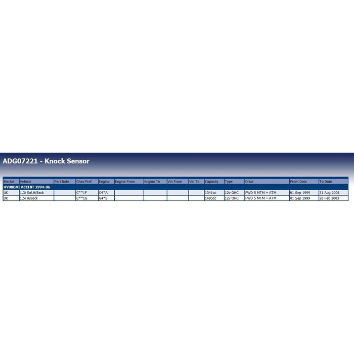 Blue Print ADG07221 Knock Sensor Fits Hyundai