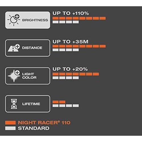 Osram 64211NR1-01B Night Racer 110 H11 Motorcycle Headlamp Bulb, 12V, Single Bli