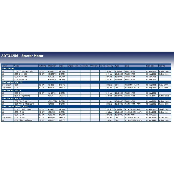 Blue Print ADT31256 Starter Motor