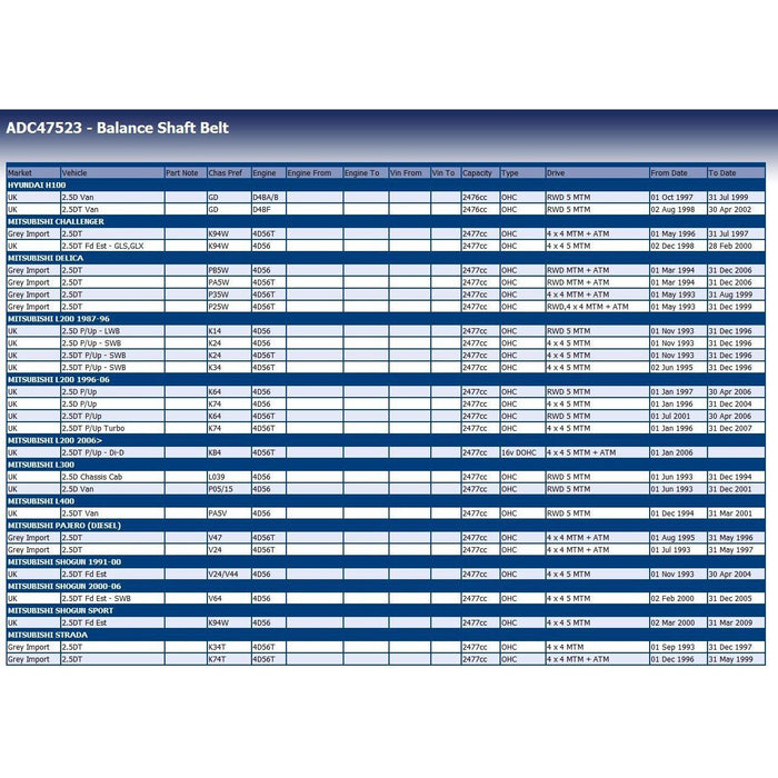 Genuine Blue Print Balance Shaft Belt fits Hyundai MD310484