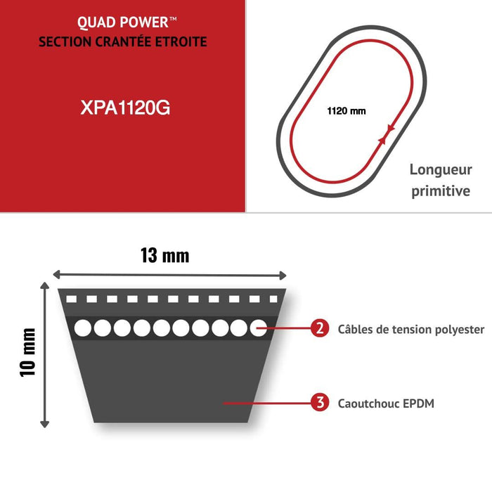 Gates Ind V-Belt 9644-01120 Qd-Pwr 4 XPA1120A Gates  - Dynamic Drive