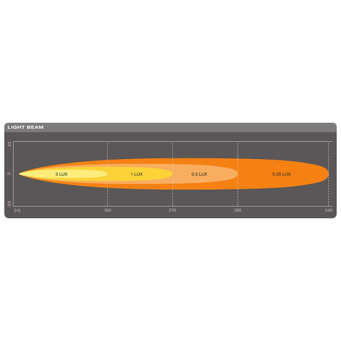 Osram LEDriving LIGHTBAR SX300-SP, LED driving lights for high beam, spot, 2600 Osram  - Dynamic Drive