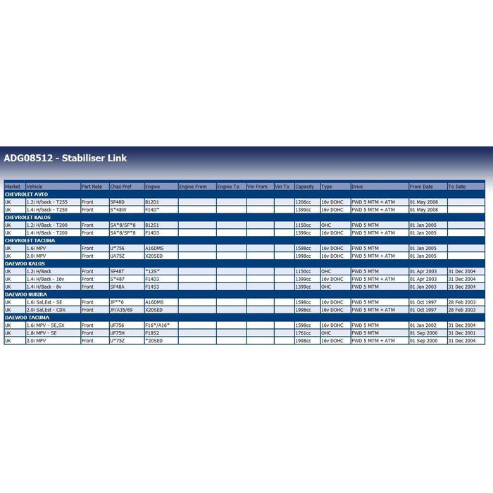 Blue Print ADG08512 Stabiliser Link Fits Daewoo