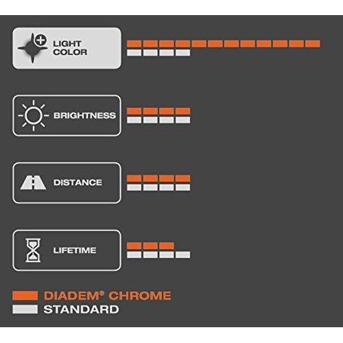 Osram DIADEM CHROME Indicator light WY5W 2827DC-02B nearly invisible when turned