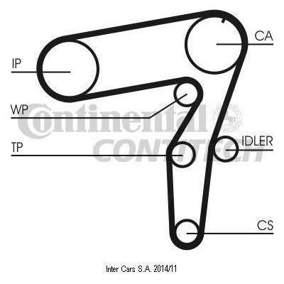 Genuine Continental ContiTech Timing Belt Kit fits Fiat 1.9 TD CT995K2 ContiTech  - Dynamic Drive