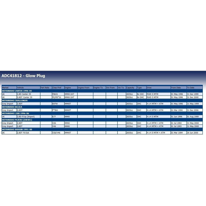 Blue Print ADC41812 Glow Plug