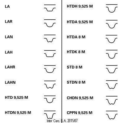 Genuine Continental ContiTech Timing Belt Kit fits Fiat 1.9 TD CT995K2 ContiTech  - Dynamic Drive