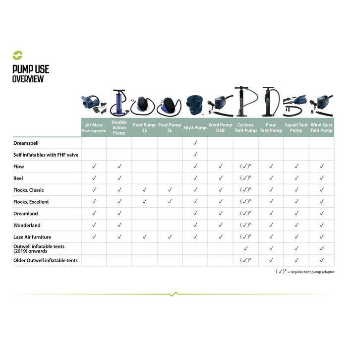 Outwell Double Action 2 Way Pump Camping Awning Bed 2 Litre Capacity Outwell  - Dynamic Drive