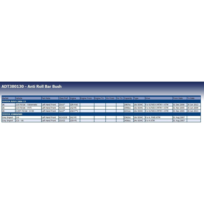 Blue Print ADT380130 Anti Roll Bar/Stabilizer Bushing/Kit