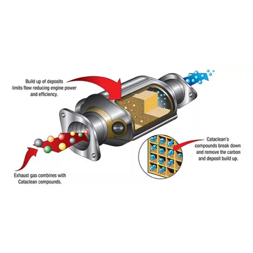 2x Cataclean Petrol Complete Fuel & Exhaust Catalytic Converter Cleaner 500ml Cataclean  - Dynamic Drive