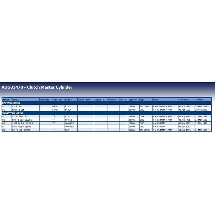 Blue Print ADG03470 Clutch Master Cylinder Fits Ssangyong