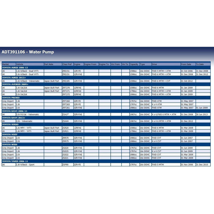 Blue Print ADT391106 Water Pump Fits Toyota