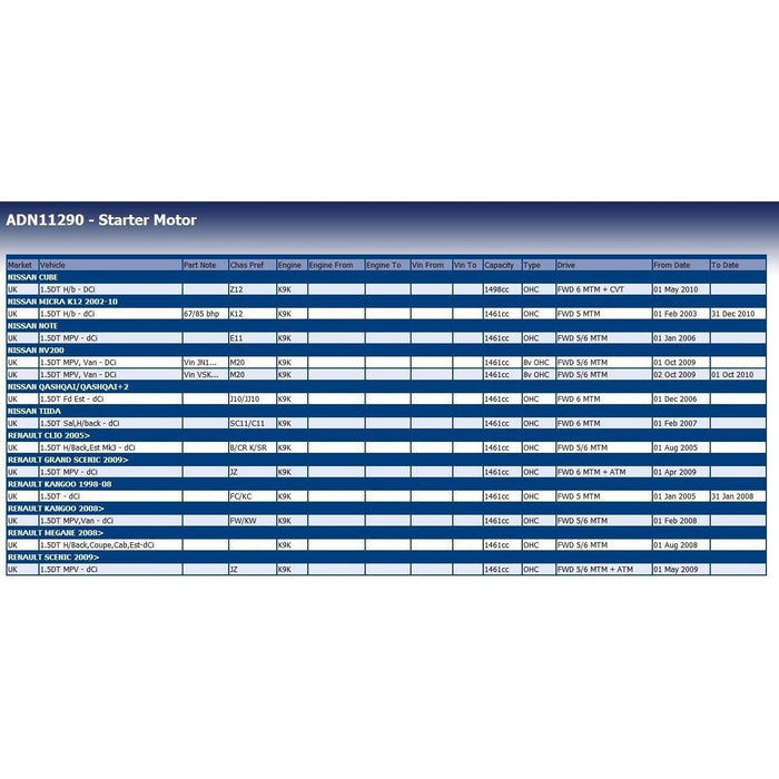 Blue Print ADN11290 Starter Motor