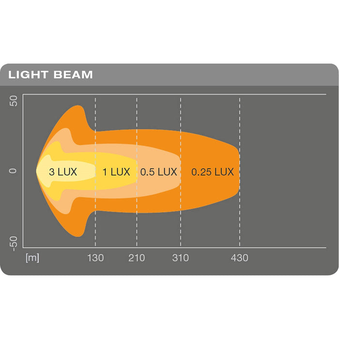 Osram LEDriving LIGHTBAR SX300-CB, LED driving lights Osram  - Dynamic Drive