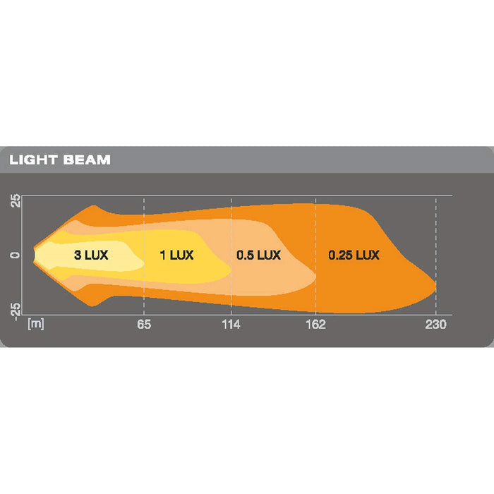 Osram LEDriving - Value Series (off-road) LEDWL101-SP Worklight Osram  - Dynamic Drive