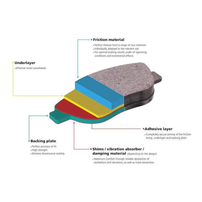 Genuine Blue Print Brake Pads (Rear) (R90) fits Renault 2T142M008AA Blue Print  - Dynamic Drive