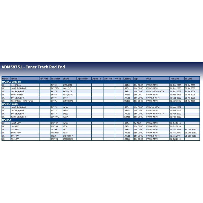 Blue Print ADM58751 Inner Tie Rod Fits Mazda