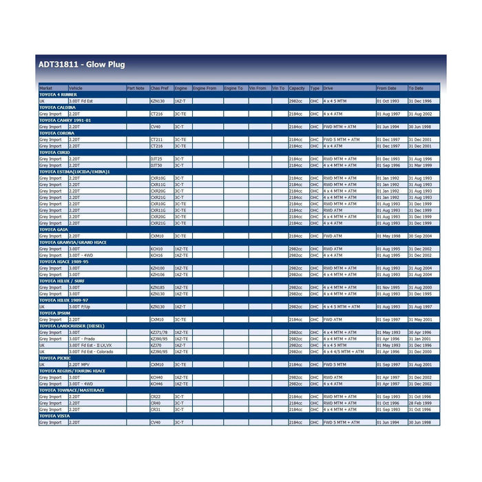 Blue Print ADT31811 Glow Plug Fits Toyota