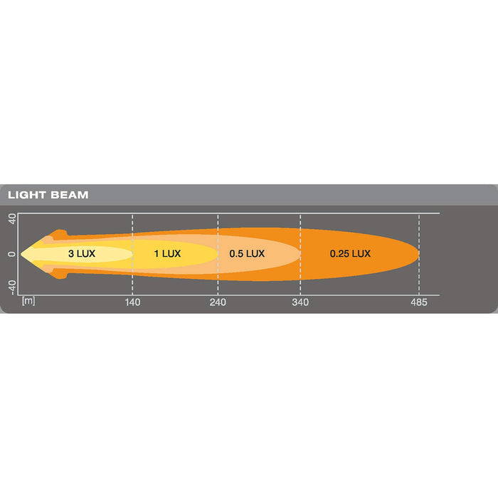 Osram LEDriving ROUND VX80-WD, LED driving lights for near field/close-range lig Osram  - Dynamic Drive