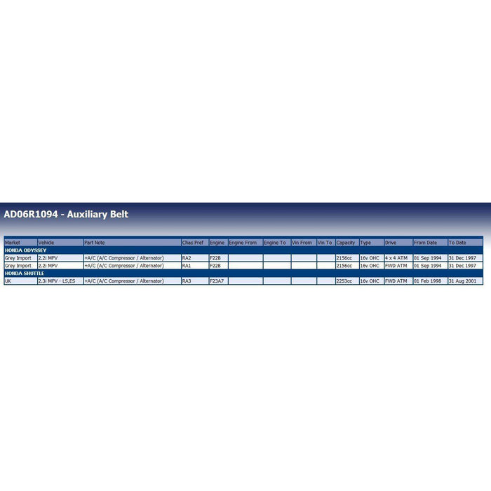 Blue Print AD06R1094 Drive Belt