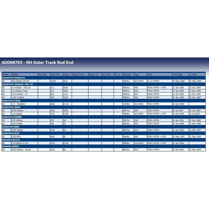 Blue Print ADD68703 Tie Rod End Fits Daihatsu