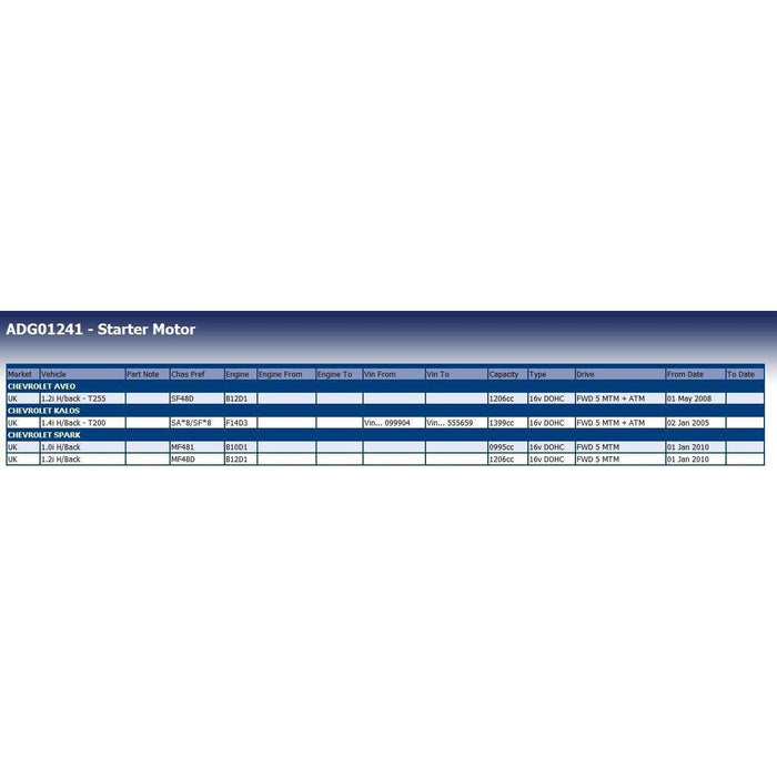 Blue Print ADG01241 Starter Motor