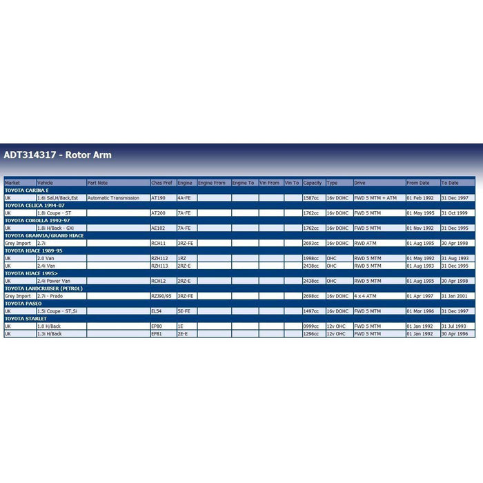 Blue Print ADT314317 Rotor Arm