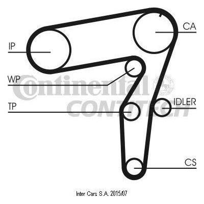 Genuine Continental ContiTech Timing Belt Kit fits Fiat 1.9 TD CT995K2 ContiTech  - Dynamic Drive