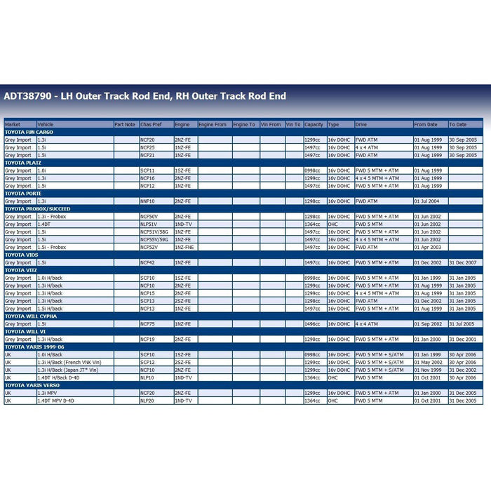 Blue Print ADT38790 Tie Rod End Fits Toyota