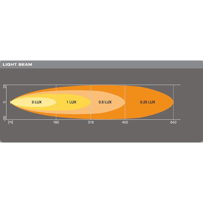 Osram LEDriving LIGHTBAR VX250-SP, LED driving lights for high beam, spot, 1500 Osram  - Dynamic Drive