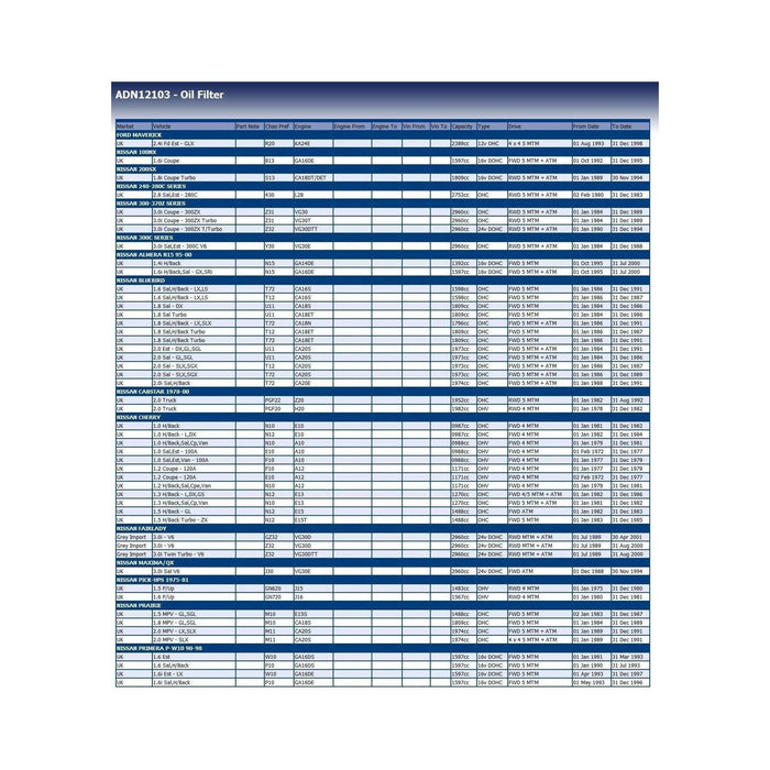 Blue Print ADN12103 Oil Filter